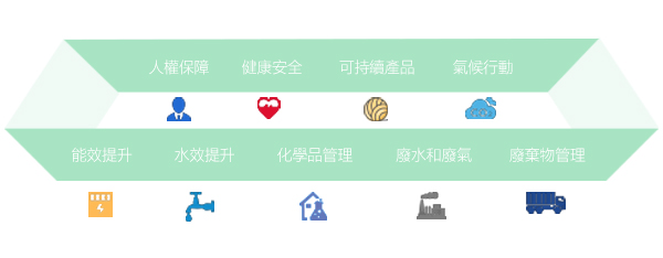 社会责任-冠星集团台巨纺织